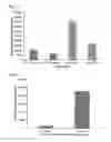 Fig. 07 - CRYPTOSPORIDIUM TRANSFECTION METHODS AND TRANSFECTED CRYPTOSPORIDIUM CELLS