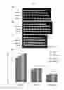 Fig. 07 - USE OF POLYPEPTIDES AND NUCLEIC ACIDS FOR IMPROVING PLANT GROWTH, STRESS TOLERANCE AND PRODUCTIVITY