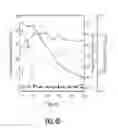 Fig. 12 - Yeast strains