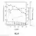 Fig. 14 - Yeast strains