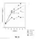 Fig. 19 - Yeast strains