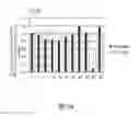 Fig. 28 - Yeast strains