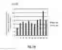 Fig. 29 - Yeast strains