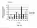 Fig. 30 - Yeast strains