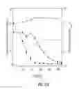 Fig. 31 - Yeast strains