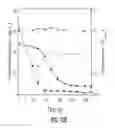 Fig. 32 - Yeast strains
