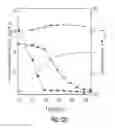 Fig. 34 - Yeast strains