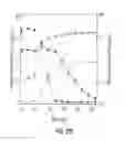 Fig. 35 - Yeast strains