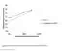 Fig. 07 - Methods of processing lignocellulosic biomass using single-stage autohydrolysis pretreatment and enzymatic hydrolysis