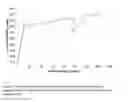 Fig. 09 - Methods of processing lignocellulosic biomass using single-stage autohydrolysis pretreatment and enzymatic hydrolysis