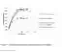 Fig. 12 - Methods of processing lignocellulosic biomass using single-stage autohydrolysis pretreatment and enzymatic hydrolysis