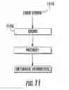Fig. 15 - Plants expressing cell wall degrading enzymes and expression vectors