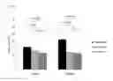 Fig. 03 - COMPOSITION FOR EVALUATING OR PREDICTING PATIENTS THERAPEUTIC RESPONSE TO METHORMIN
