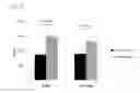Fig. 06 - COMPOSITION FOR EVALUATING OR PREDICTING PATIENTS THERAPEUTIC RESPONSE TO METHORMIN