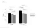 Fig. 07 - COMPOSITION FOR EVALUATING OR PREDICTING PATIENTS THERAPEUTIC RESPONSE TO METHORMIN
