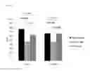Fig. 08 - COMPOSITION FOR EVALUATING OR PREDICTING PATIENTS THERAPEUTIC RESPONSE TO METHORMIN