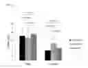 Fig. 10 - COMPOSITION FOR EVALUATING OR PREDICTING PATIENTS THERAPEUTIC RESPONSE TO METHORMIN