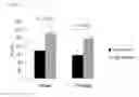 Fig. 11 - COMPOSITION FOR EVALUATING OR PREDICTING PATIENTS THERAPEUTIC RESPONSE TO METHORMIN