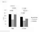 Fig. 12 - COMPOSITION FOR EVALUATING OR PREDICTING PATIENTS THERAPEUTIC RESPONSE TO METHORMIN