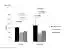 Fig. 14 - COMPOSITION FOR EVALUATING OR PREDICTING PATIENTS THERAPEUTIC RESPONSE TO METHORMIN