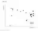 Fig. 22 - COMPOSITION FOR EVALUATING OR PREDICTING PATIENTS THERAPEUTIC RESPONSE TO METHORMIN