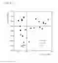 Fig. 32 - COMPOSITION FOR EVALUATING OR PREDICTING PATIENTS THERAPEUTIC RESPONSE TO METHORMIN