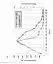 Fig. 12 - AMDINOCILLIN FOR RAPID DETERMINATION OF SUSCEPTIBILITY TO BETA-LACTAM ANTIBIOTICS