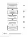 Fig. 02 - Fluid identification system and production and use thereof