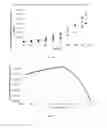 Fig. 13 - METHODS FOR MODELING CHINESE HAMSTER OVARY (CHO) CELL METABOLISM