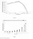 Fig. 15 - METHODS FOR MODELING CHINESE HAMSTER OVARY (CHO) CELL METABOLISM