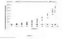 Fig. 16 - METHODS FOR MODELING CHINESE HAMSTER OVARY (CHO) CELL METABOLISM