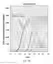 Fig. 17 - MATERIALS AND METHODS FOR PROFILING MICRORNAS