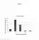 Fig. 04 - Neprilysin Gene Polymorphism and Amyloid Beta Plaques in Traumatic Brain Injury