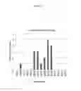 Fig. 05 - Neprilysin Gene Polymorphism and Amyloid Beta Plaques in Traumatic Brain Injury