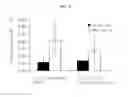 Fig. 03 - Method for detecting genes sensitive to low-level ionizing radiation, and gene detected by the method