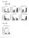 Fig. 16 - Compositions and methods for characterizing a DNA repair variant polypeptide