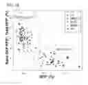 Fig. 20 - Compositions and methods for characterizing a DNA repair variant polypeptide