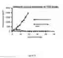 Fig. 10 - METHODS AND MATERIALS FOR PREDICTING RESPONSE TO NIRAPARIB