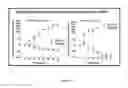Fig. 13 - METHODS AND MATERIALS FOR PREDICTING RESPONSE TO NIRAPARIB