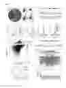 Fig. 03 - Non-coding RNAS and uses thereof