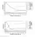 Fig. 01 - Stainless steel for polymer fuel cell separator and method for preparing same