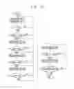 Fig. 08 - Exhaust type clothes dryer and method for controlling an exhaust type clothes dryer
