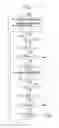Fig. 10 - Dryer and control method thereof