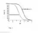 Fig. 02 - Method for catalytic oxidation of cellulose and method for making a cellulose product