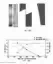 Fig. 32 - Method of closing a blowout preventer seal based on seal erosion