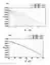 Fig. 35 - Method of closing a blowout preventer seal based on seal erosion