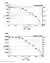 Fig. 37 - Method of closing a blowout preventer seal based on seal erosion