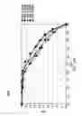 Fig. 40 - Method of closing a blowout preventer seal based on seal erosion