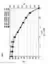 Fig. 42 - Method of closing a blowout preventer seal based on seal erosion