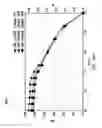 Fig. 43 - Method of closing a blowout preventer seal based on seal erosion